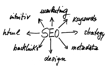 Suchmaschinenoptimierung (SEO)